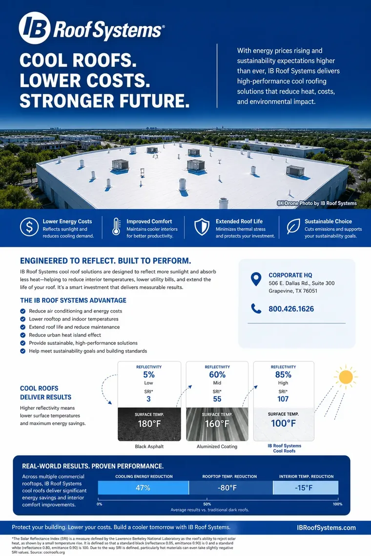 IB Roof Systems cool roofs sheet